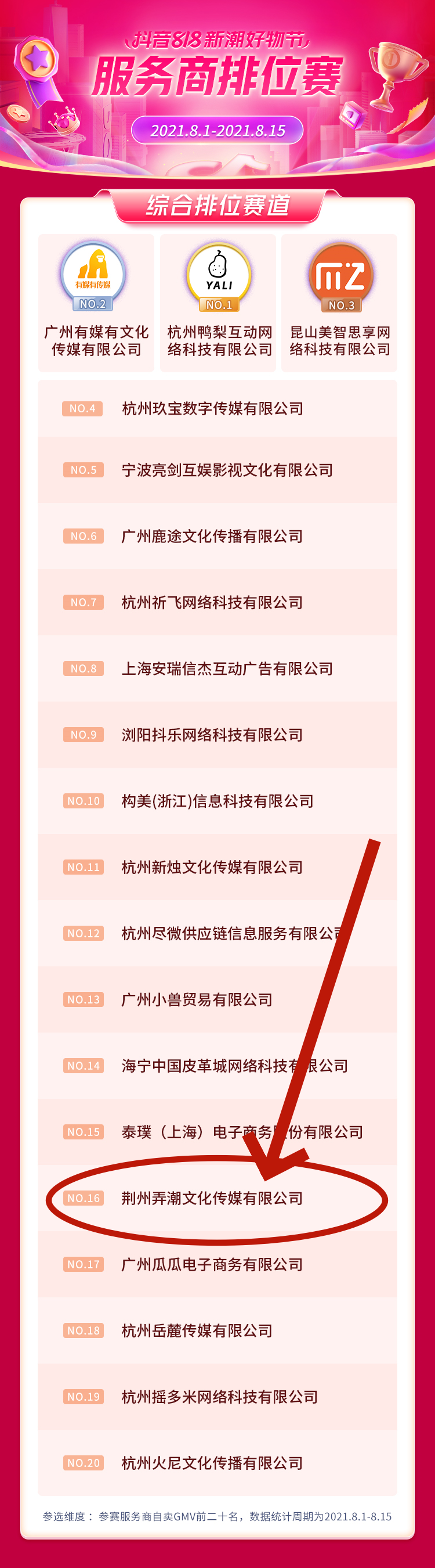 抖音818新潮好物节服务商排位赛记录
