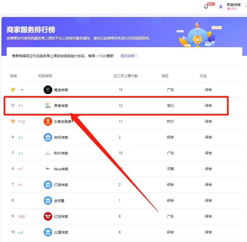 商家服务排行榜记录